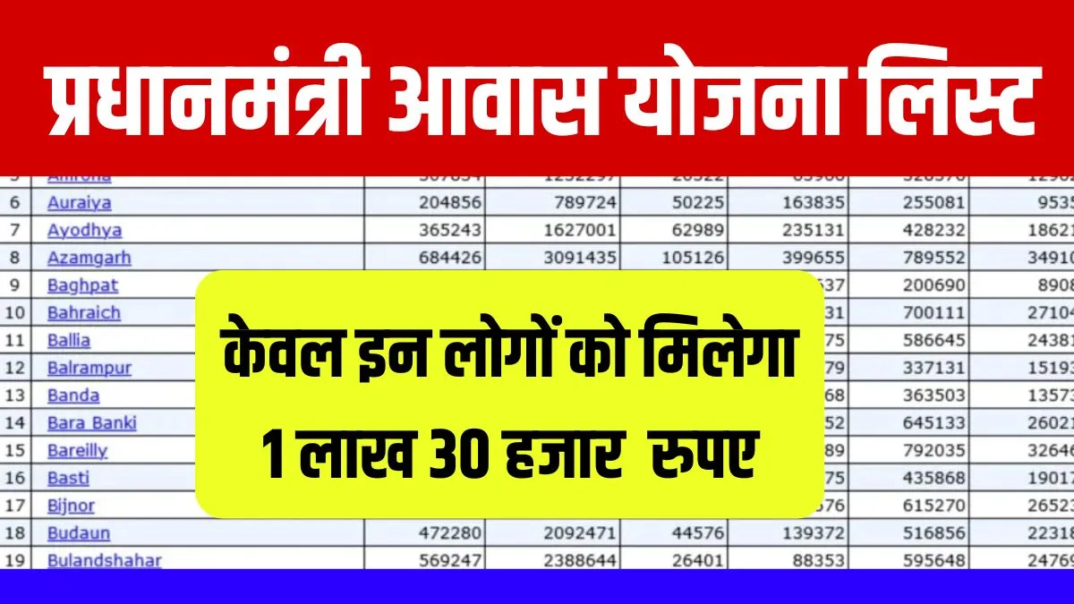 PM Awas Yojana New List 2024