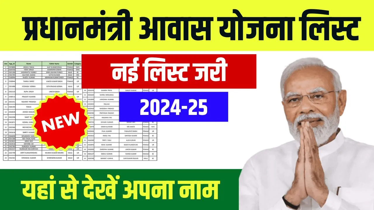 PM Awas Yojana Second New List