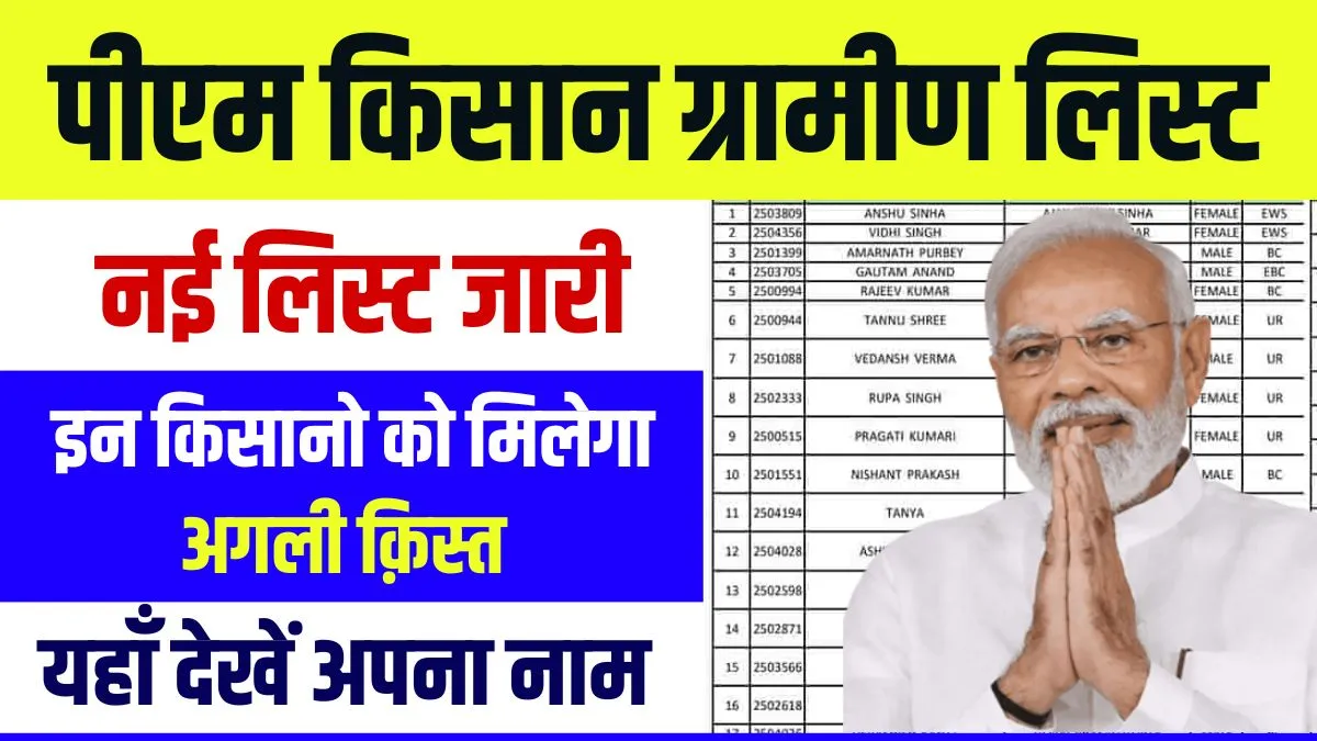 PM Kisan Beneficiary List Village Wise