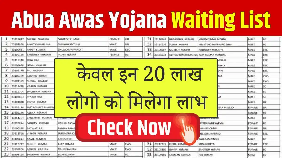 Abua Awas Yojana Waiting List