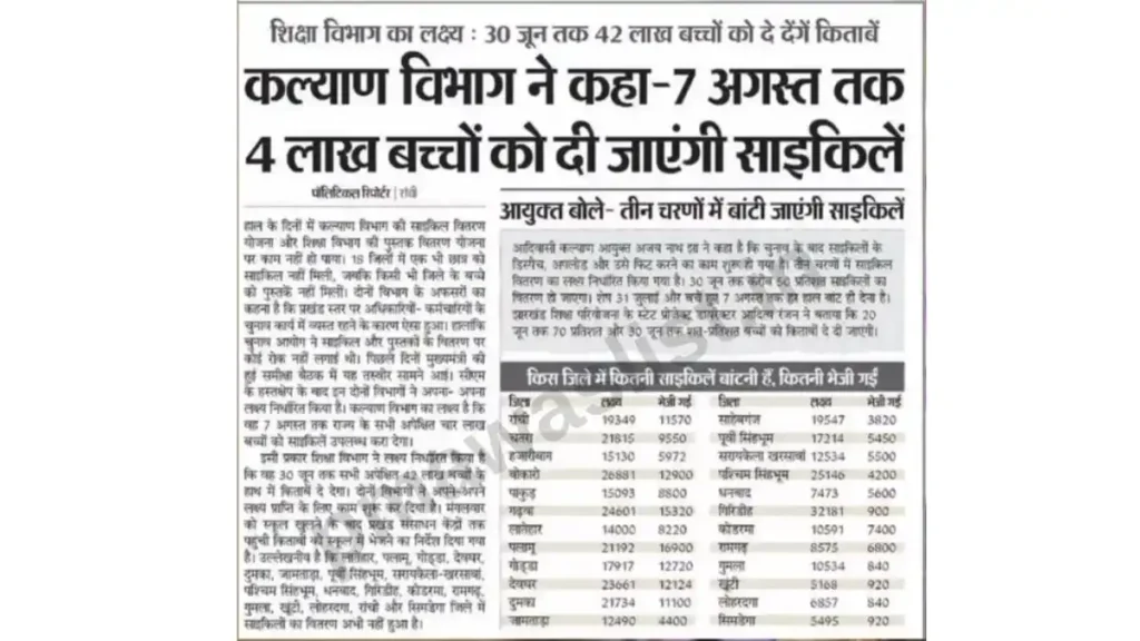 Jharkhand Top 6 Scheme Big Update