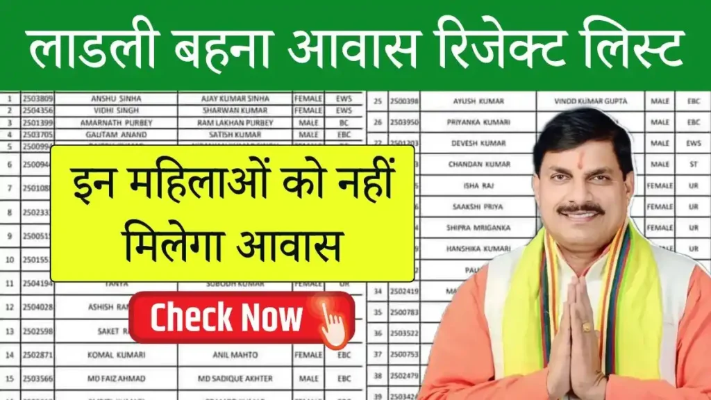 Ladli Behna Awas Yojana Reject List