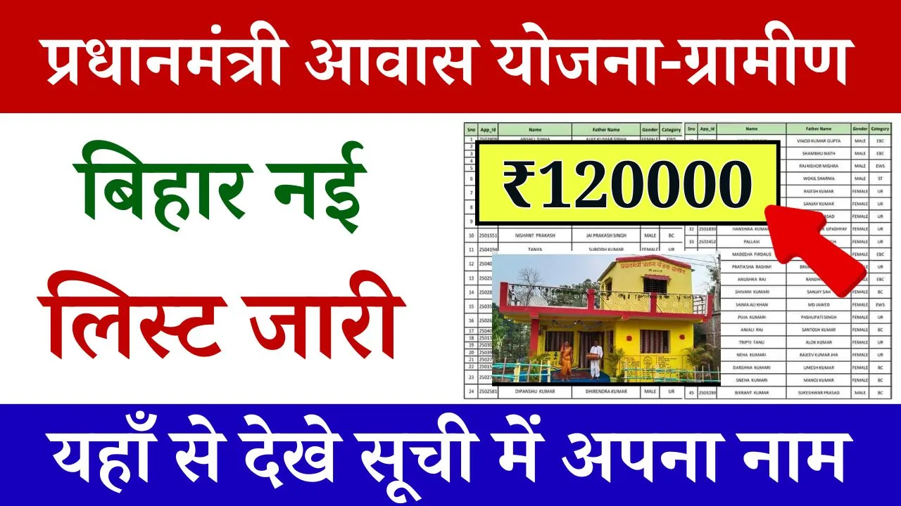 PM Awas Yojana Gramin List Bihar