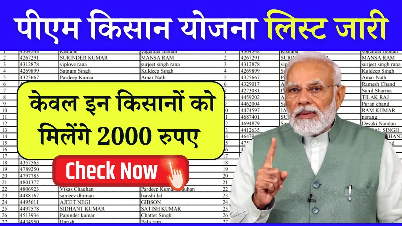 PM Kisan Beneficiary List Check