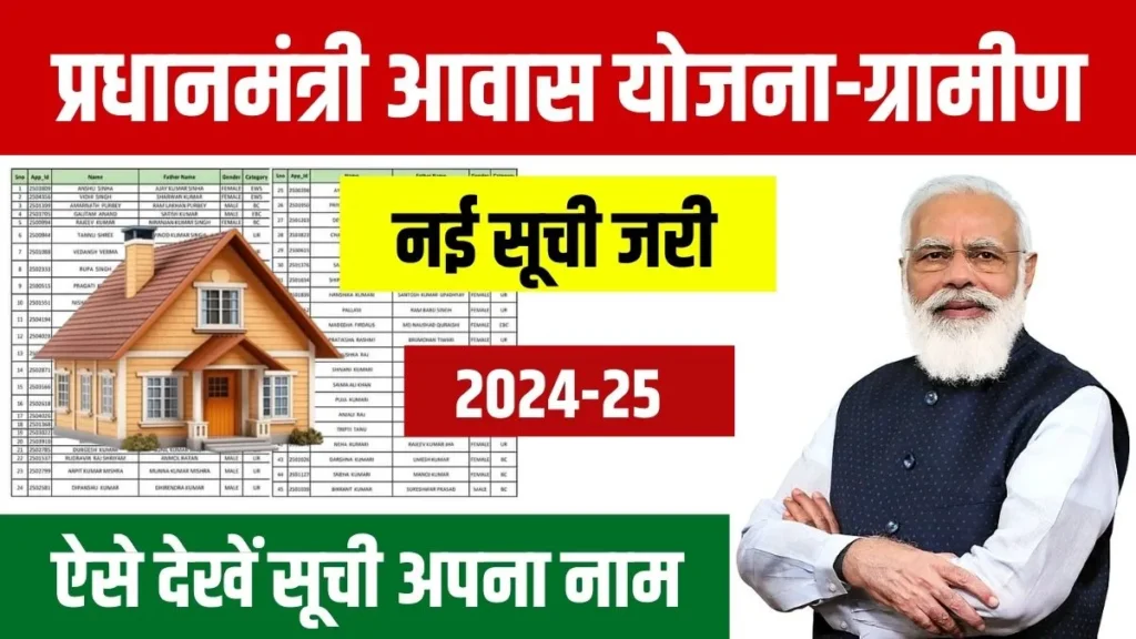 Pradhan Mantri Awas Yojana Gramin List