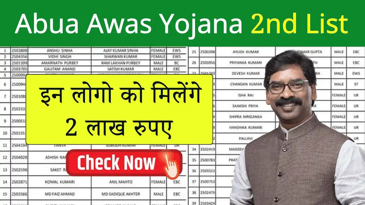 Abua Awas Yojana 2nd New List Check