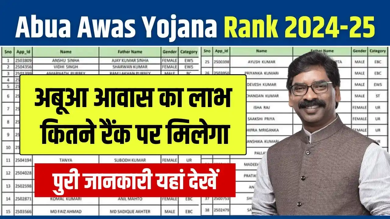 Abua Awas Yojana Labh Kitne Rank Par Milega