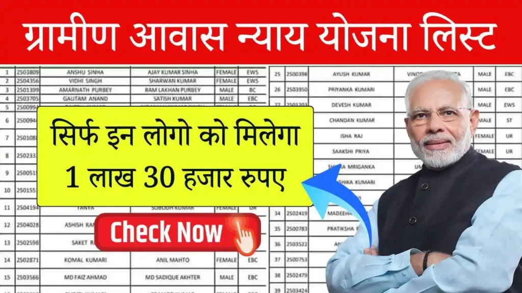 Gramin Awas Nyay Yojana Online List Check