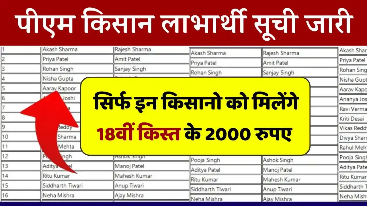 PM Kisan Beneficiary List