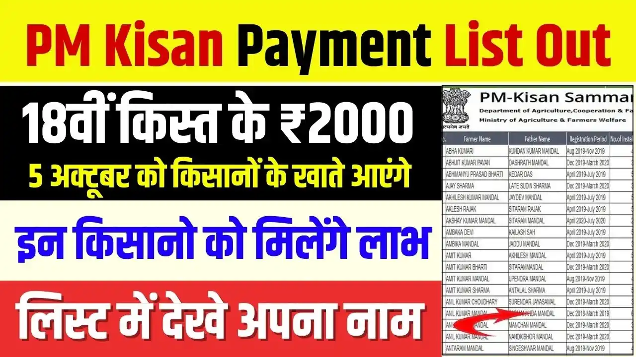 PM Kisan Yojana 18th Kist Payment List Out