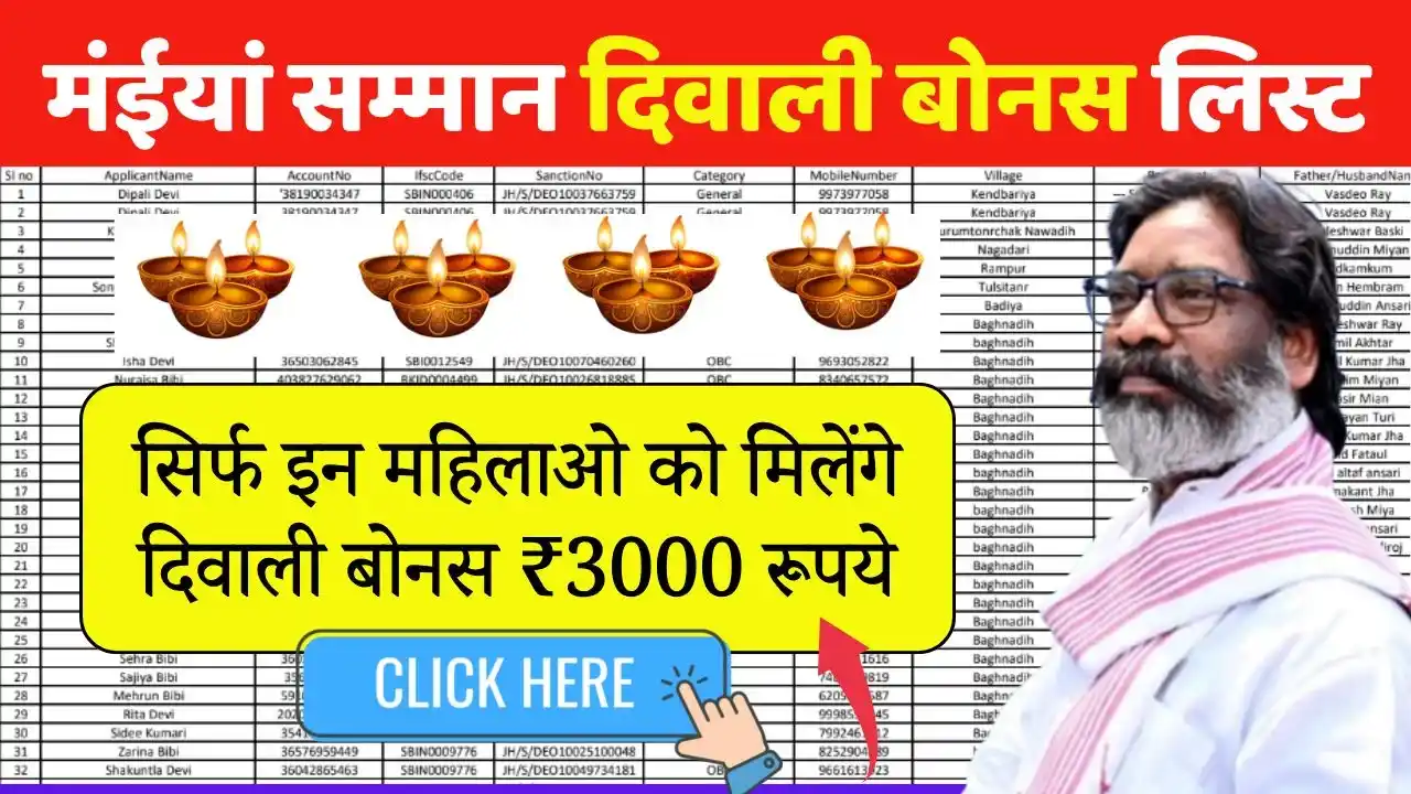 Maiya Samman Yojana Diwali Bonus List