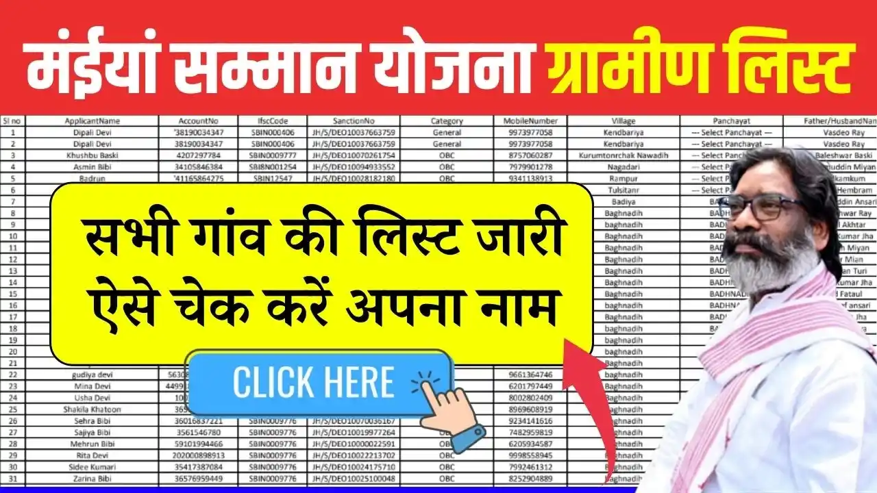 Maiya Samman Yojana Gramin List