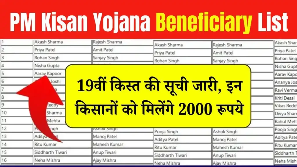 PM Kisan Beneficiary List