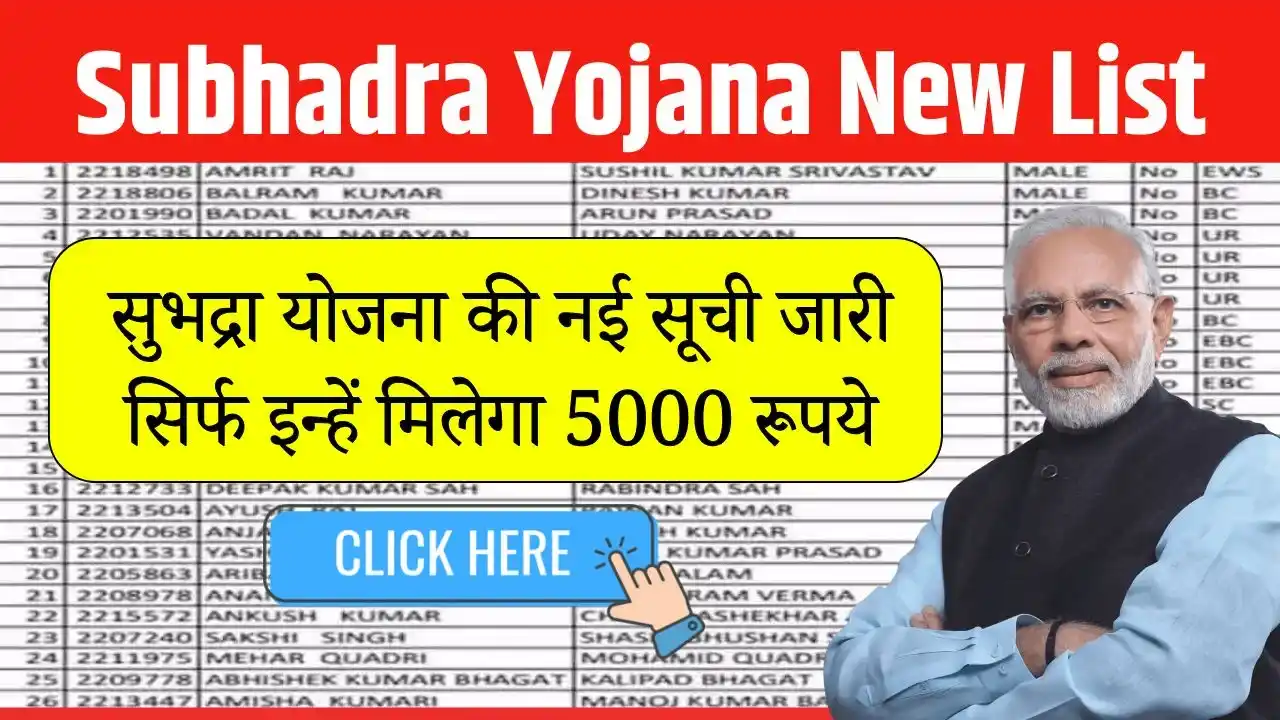 Subhadra Yojana New List