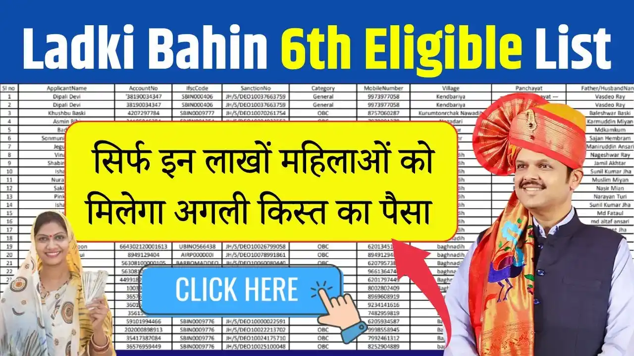 Ladki Bahin Yojana 6th Eligible List