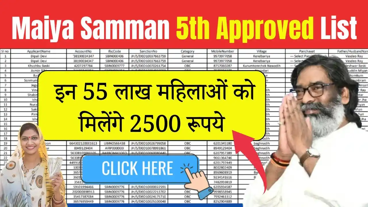 Maiya Samman Yojana 5th Kist Approved List