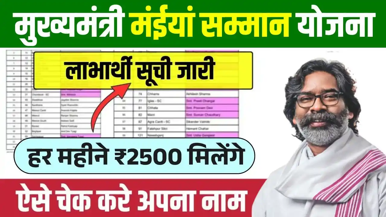 Mukhyamantri Maiya Samman Yojana List