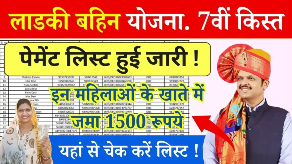 Ladki Bahin Yojana January Payment List