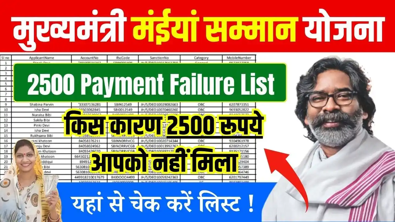 Maiya Samman Yojana 2500 Payment Failure List