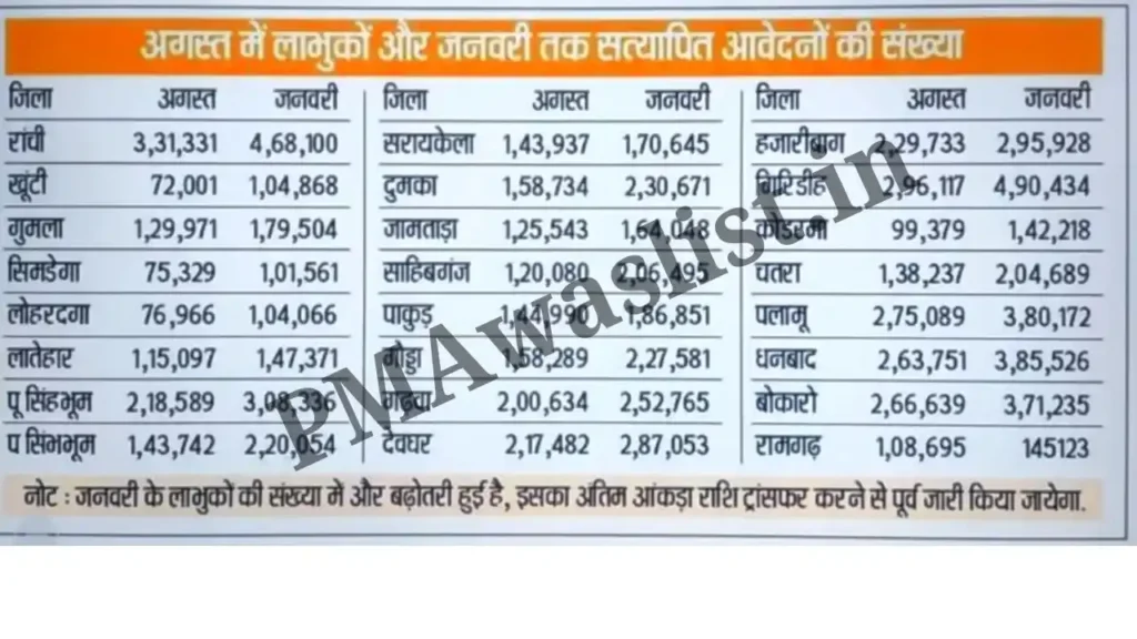 Maiya Samman Yojana List Today New