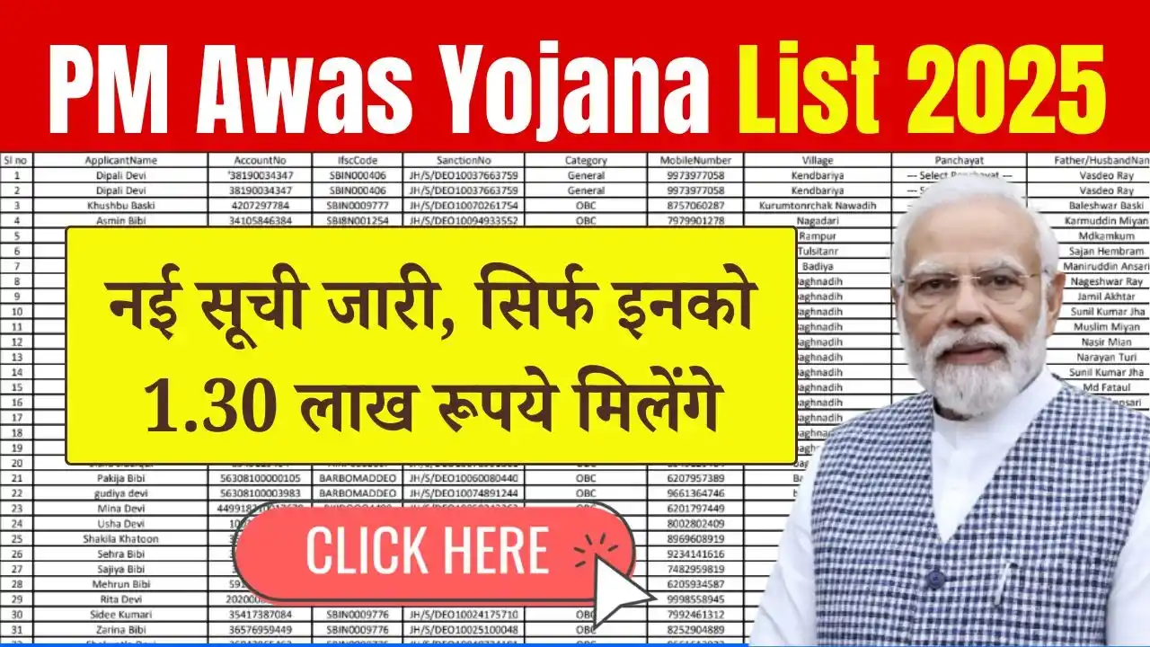 PM Awas Yojana List 2025