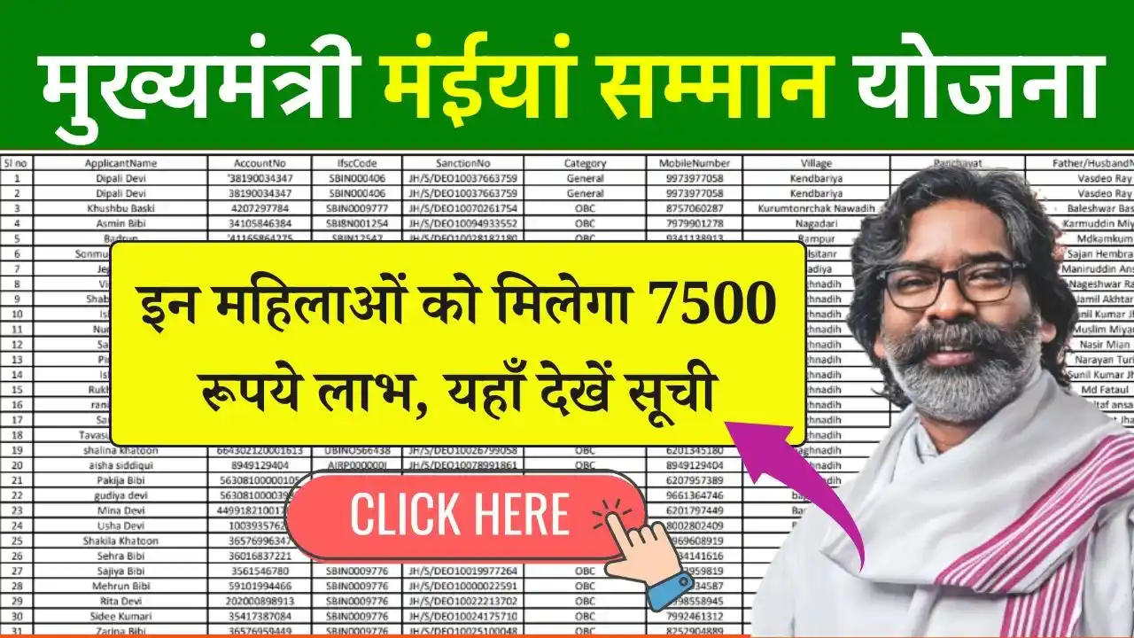 Maiya Samman Yojana Rs 7500 Beneficiary List