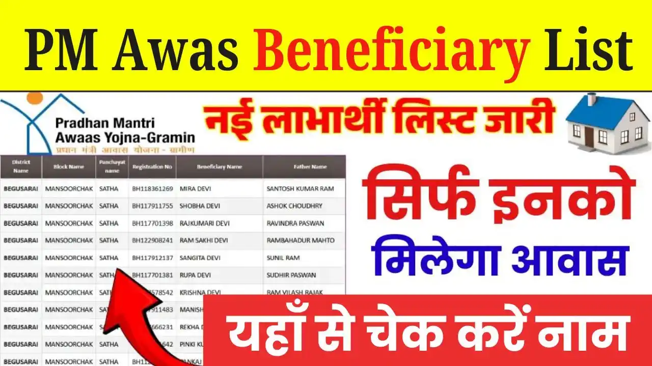 PM Awas Yojana Beneficiary List 2025