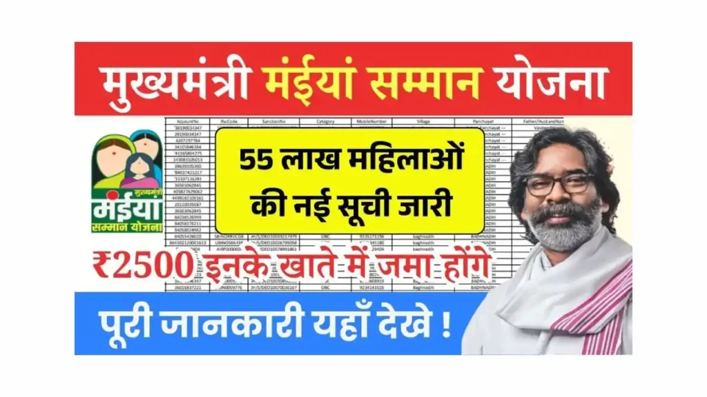 Maiya Samman Yojana 2500 New List