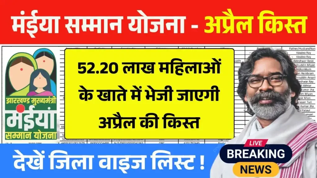 Maiya Samman Yojana April Payment List District Wise