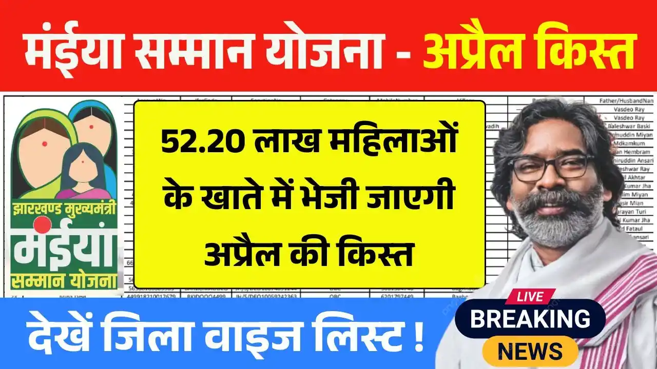 Maiya Samman Yojana April Payment List District Wise