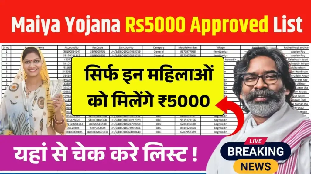 Maiya Samman Yojana Rs5000 Approved List