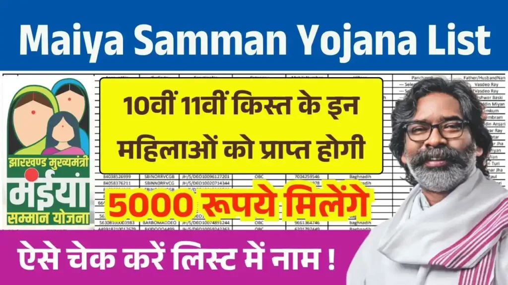 Maiya Samman Yojana 10th 11th Kist Approved List