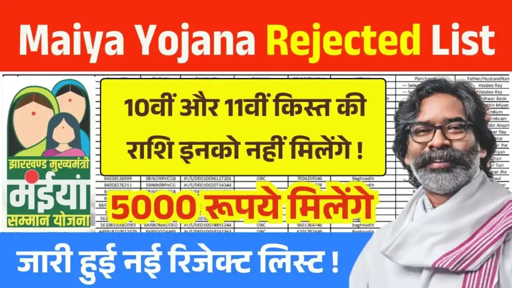 Maiya Samman Yojana 10th 11th Kist Rejected List