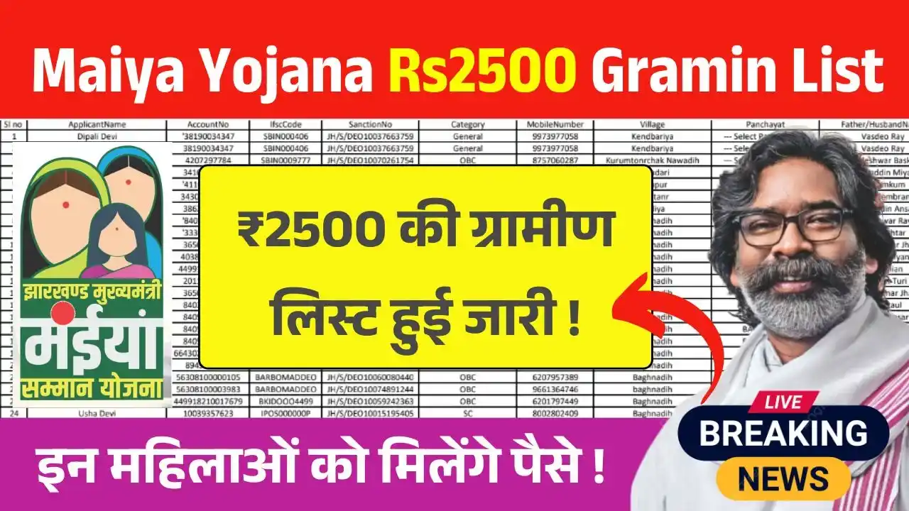 Maiya Samman Yojana Rs2500 Gramin List