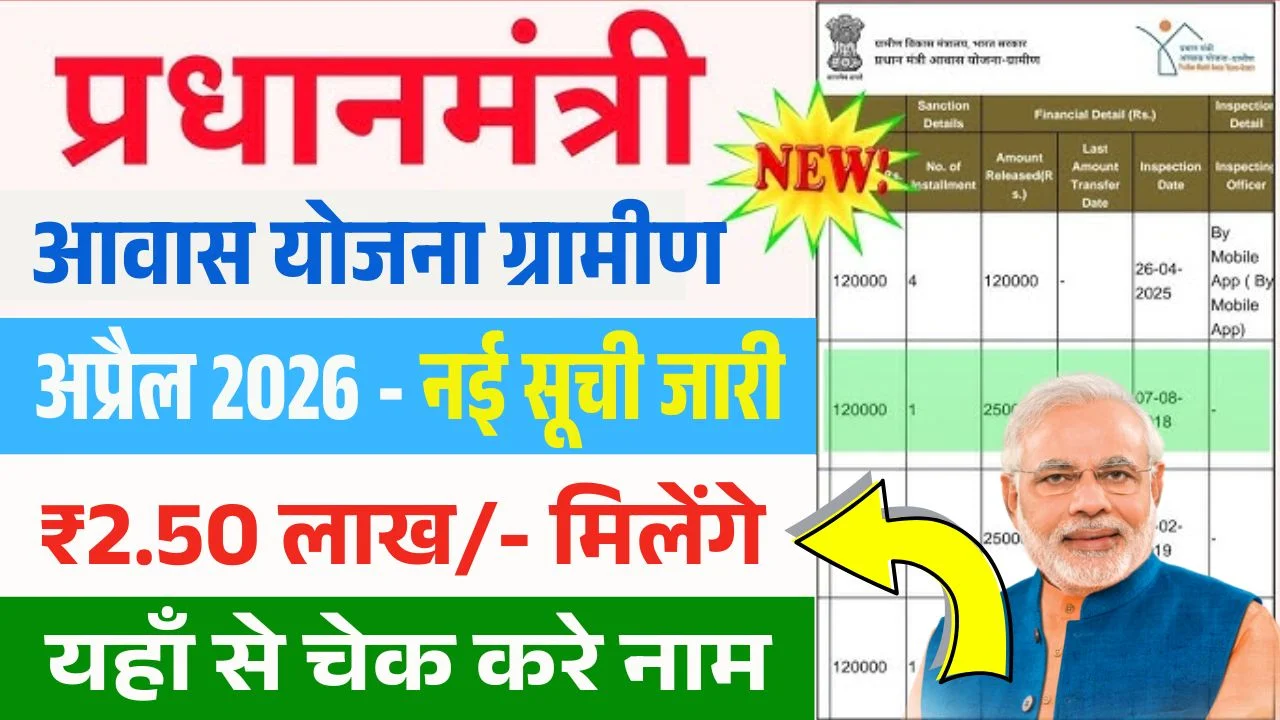 PM Awas Yojana Gramin List April 2026